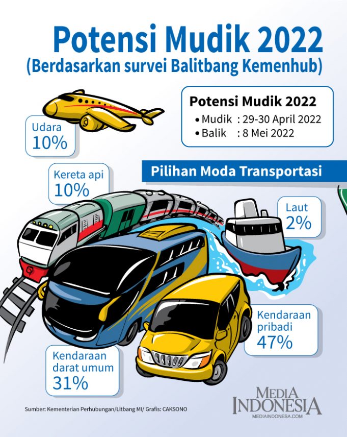 8,550만 명 고향 길에 차량 2,300만 대 이동… 오토바이 1,690만 명 이용
