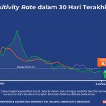 2022년 4월 3일 코비드-19 양성률 그래픽