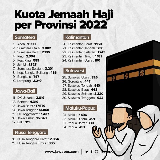종교부 ”성지순례 100,051명 배정받아… 6월 4일 첫 출발”