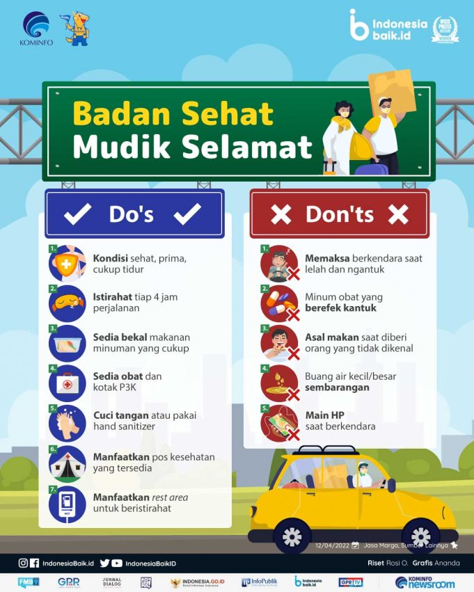 2022 Mudik 코로나19 확산 위험과 과도기 시험대