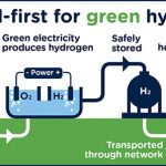 SGN-Green-Hydrogen-Project