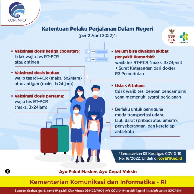 종교절 르바란 귀향에 백신 접종은 필수… 국내이동 규정 발표