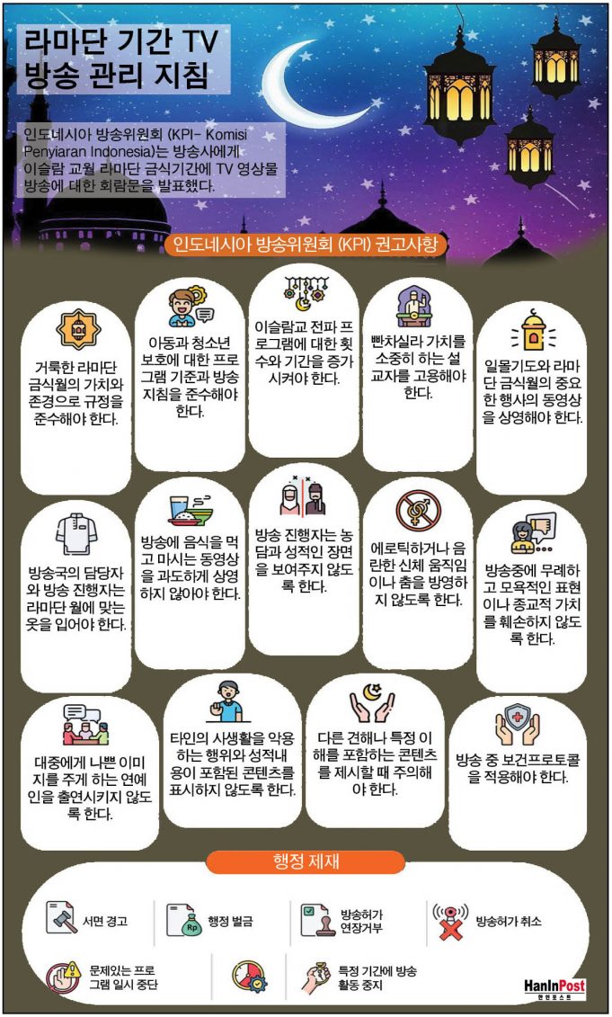 라마단 금식기간 방송규정