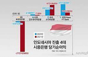 ‘아세안 교두보’ 인니 진출한 은행권···우리 銀만 웃었다?