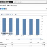 인도네시아 외환보유고