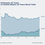 인도네시아중앙은행2