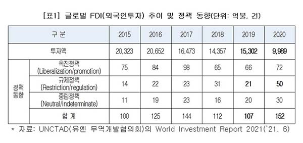 코로나 장기화로 무역 규제 급증3