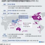 포괄적·점진적 환태평양경제동반자협정 개요