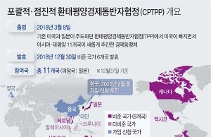 말레이시아, 한국의 CPTPP 가입신청 계획 환영 의사 표명