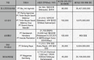 무역부, 2024년 9월 CPO 기준 가격 인상 발표
