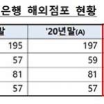 한국 은행 해외점포 1년간 7개 증가…신남방 지역 중점