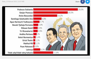 유력 대통령 후보 Prabowo 런링 메이트는
