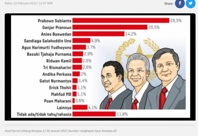 유력 대통령 후보 Prabowo 런링 메이트는