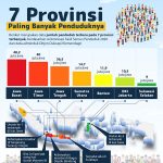 가장 인구가 많은 7개 주