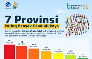 가장 인구가 많은 7개 주… 1위 서부자와 4,820만 명