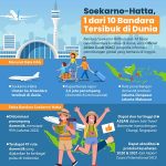 세계에서 가장 분주한 공항 10곳 중 1곳인 Soekarno Hatta