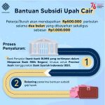 bantuan subsidi upah