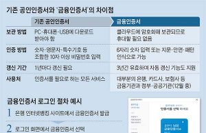 재외국민 국내 휴대전화없어도 금융인증서 받아… ‘영사민원 24’ 이용 가능