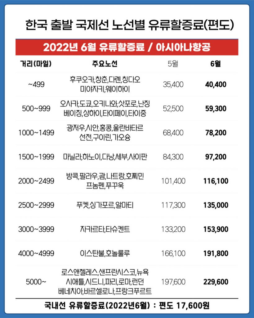 아시아나항공 유류할증료