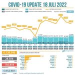 7월18일 확진현황