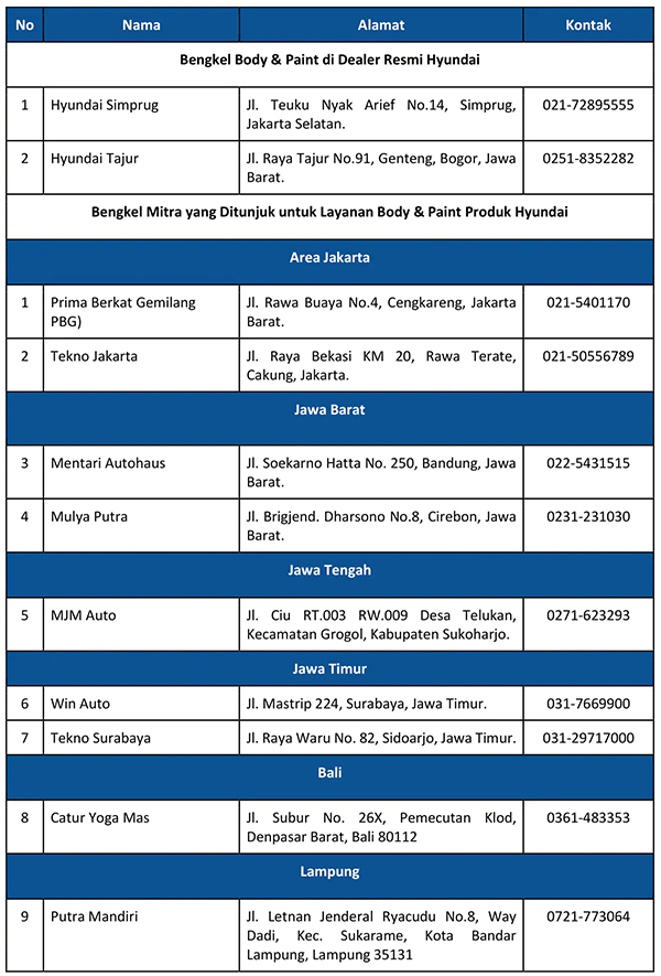 Alamat Hyundai_1