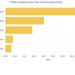 아시아 최고의 섬 5곳…발리는