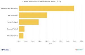 아시아 최고의 섬 5곳…발리는?
