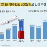 여행자 면세한도 800달러