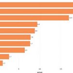 인도네시아 방송국 시청률 1위는