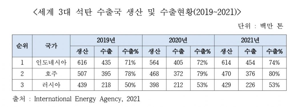 인도네시아 석탄-1
