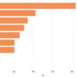 인도네시아, 커져가는 라이브 쇼핑