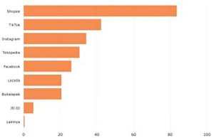 커져가는 라이브 쇼핑 (Live Streaming Commerce)