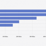 2022년 상반기 아시아 주요국가 차량판매