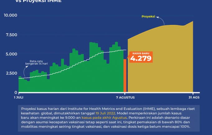 전염병학자, 코로나19 4차 정점은 9월 예상
