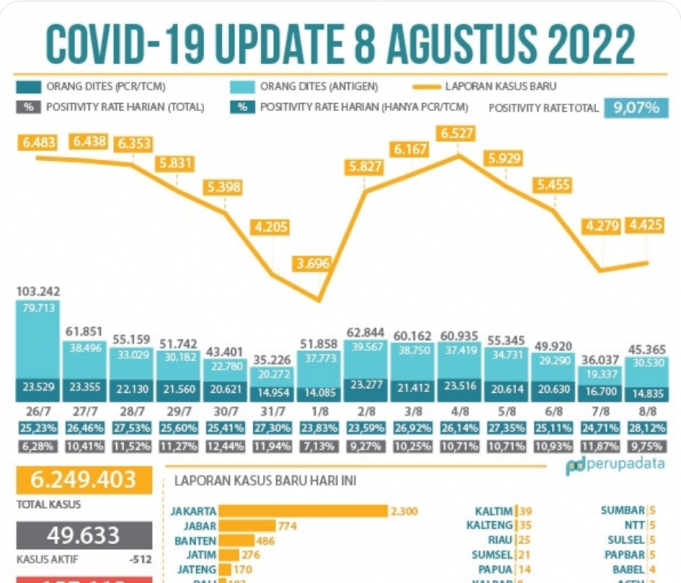 동포사회 코로나19 일일 확진 30여명… 신고자는 17일째 0명
