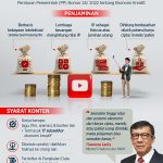 Infografik_Konten_youtube_jadi_jaminan_utang_di_bank-2022_07_28-11_52_10_c6b3c3957416aa0db5bb8a957d6f9c89