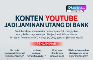 인도네시아 정부, ‘유튜브 콘텐츠’ 은행 대출 담보 가능하다