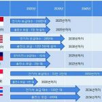 아세안 전기차허브 경쟁…韓·인도네시아 vs 日·태국
