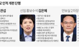 용산 대통령실 첫 개편 ‘2실5수석→2실6수석’…새 홍보수석 김은혜·2차장 임종득