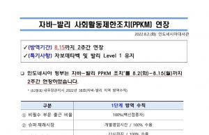 자와-발리 사회활동제한조치(PPKM) 8월 15일까지 연장(자료.대사관)