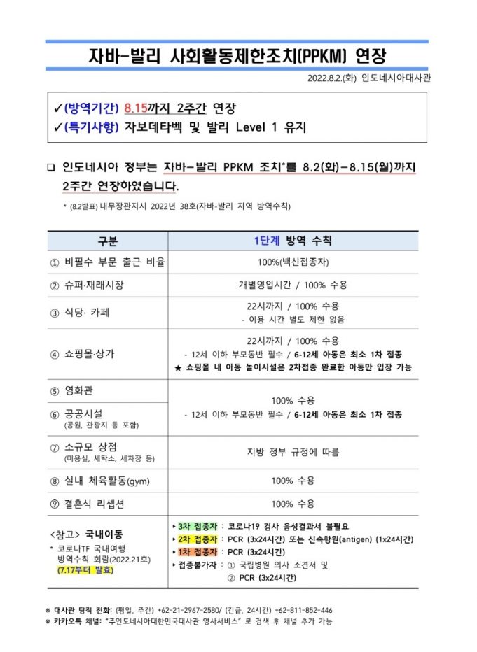 자와-발리 사회활동제한조치(PPKM) 8월 15일까지 연장(자료.대사관)