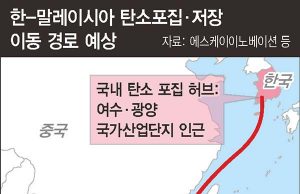 한국서 포집한 탄소 말레이에 저장한다