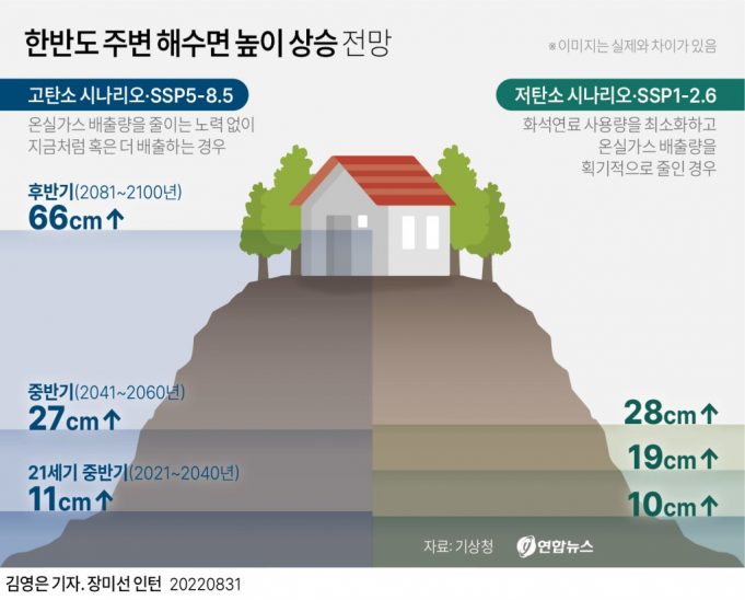 한반도 주변 해수면 높이 상승 전망
