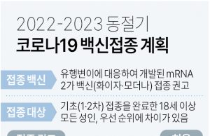 한국, 오늘부터 오미크론 대응 개량백신 접종 사전예약…고위험군 우선
