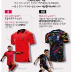 2022 카타르 월드컵 한국대표팀 유니폼