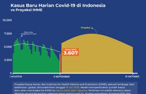 PPKM 규정 10월 3일까지 연장… 전국 1단계 조치