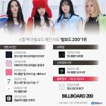 K팝 역대 빌보드 메인 차트 ‘빌보드 200’ 1위