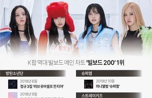 K팝 역대 빌보드 메인 차트 ‘빌보드 200’ 1위