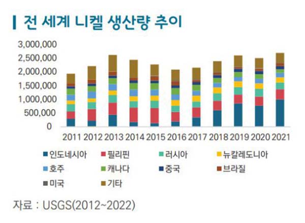 한국무역협회 보고서 갈무리