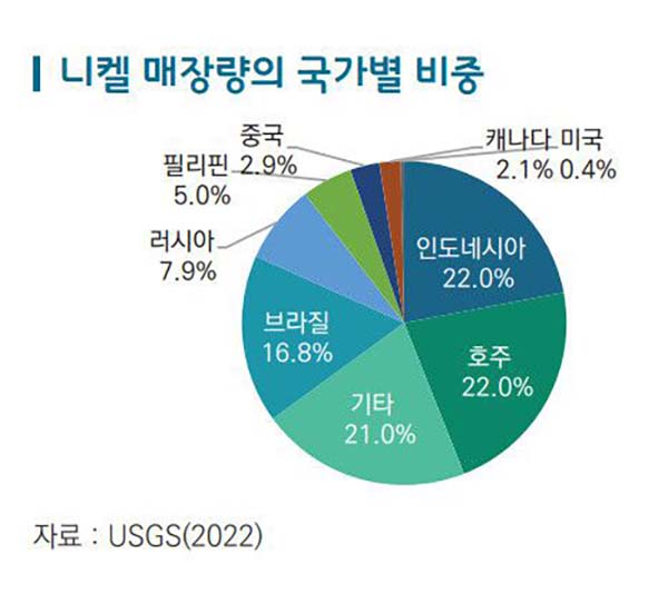 USGS